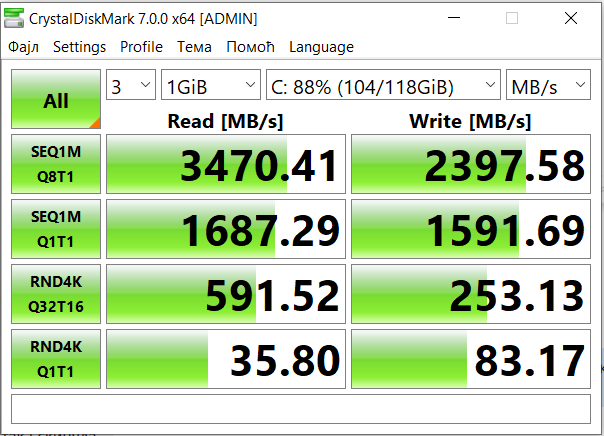 Скорость NVMe SSD диска в рабочее время